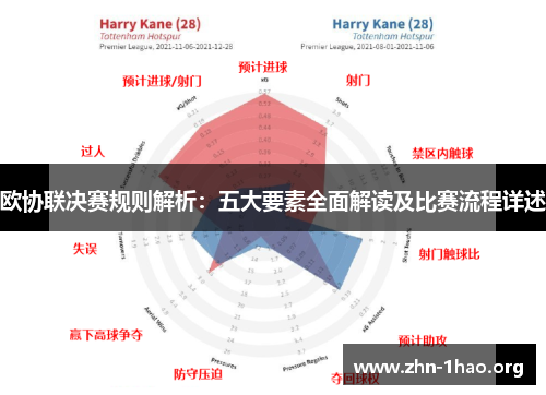 欧协联决赛规则解析：五大要素全面解读及比赛流程详述